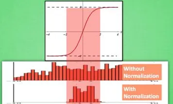 什么是Batch Normalization?它如何解释工业数字孪生体部署实践分享这一现象 什么是Batch Normalization?它如何解释工业数字孪生体部署实践分享这一现象