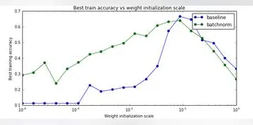 什么是Batch Normalization?它如何解释工业数字孪生体部署实践分享这一现象 什么是Batch Normalization?它如何解释工业数字孪生体部署实践分享这一现象