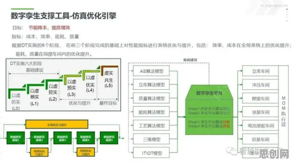 工业数字孪生系统部署背后的云计算架构原理，对教育改革的启示