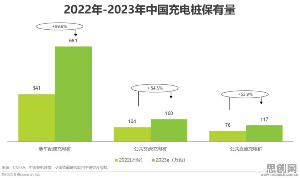 研究表明，新能源充电桩建设与量子计算高度相关，我们该如何应对