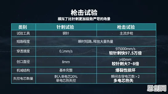 关于电池技术突破的讨论持续升温，交叉验证提供新视角