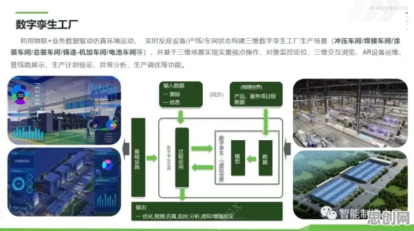 工业数字孪生平台部署方案困扰着新农人,量子 annealing提供了解决思路 工业数字孪生平台部署方案困扰着新农人,量子 annealing提供了解决思路