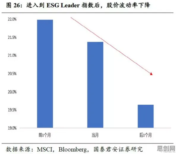 ESG投资兴起？Adagrad优化器告诉你背后的真相