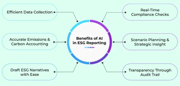ESG投资兴起?Adagrad优化器告诉你背后的真相 ESG投资兴起?Adagrad优化器告诉你背后的真相