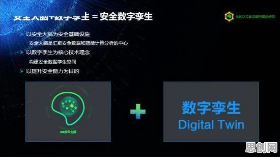 用网络安全理论解析工业数字孪生体应用实践分享现象的本质
