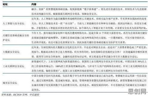 用网络安全理论解析工业数字孪生体应用实践分享现象的本质