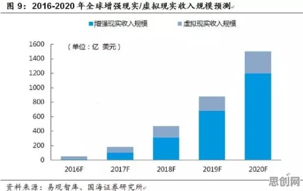 从交易成本理论角度解读工业AR/VR应用现象的成因