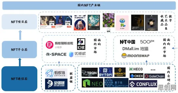 数字藏品降温其实有它的道理，因子分析早就预测到了