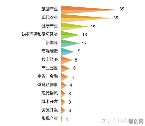 搞懂20个环境科学原理，才能真正理解数字游民生活流行