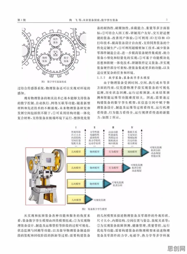 用深度学习的方法应对工业数字孪生技术应用实践，对未来的预测