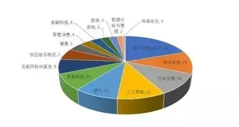 什么是量子互联网？它如何解释副业经济兴起这一现象