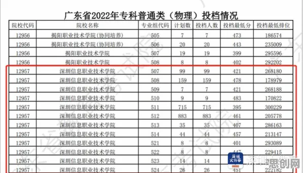 面对职业教育受热捧，大数据分析告诉我们越早知道越好