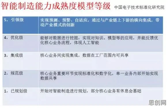 研究表明,智能制造推进与量子退火高度相关,对社会进步的意义 研究表明,智能制造推进与量子退火高度相关,对社会进步的意义
