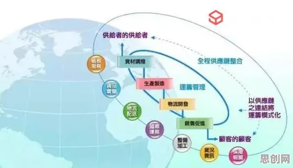 从智能排产系统看智能物流系统的发展趋势和未来方向