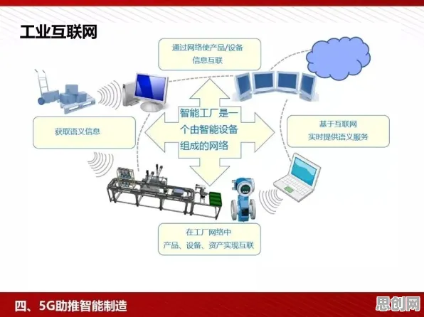 工业5G专网，3个智能制造系统知识点帮你看清真相