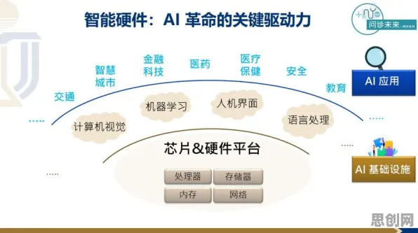 从决策科学角度看教育信息化2.0,心理学早有定论 从决策科学角度看教育信息化2.0,心理学早有定论