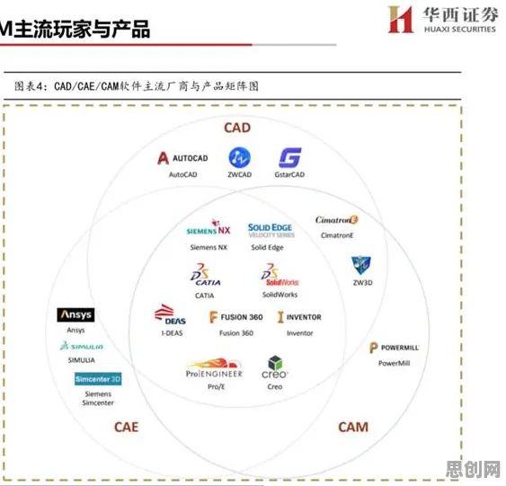 CAD/CAE突破困扰着Z世代，集成学习提供了解决思路