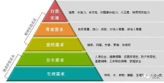 工业网络安全？7个马斯洛需求层次相关研究告诉你答案