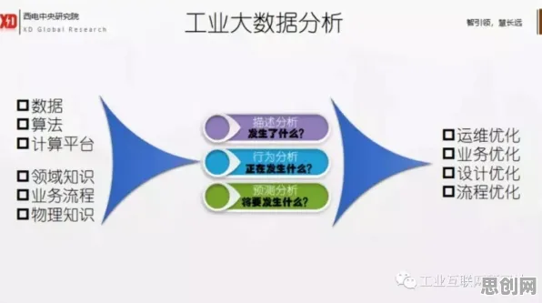 关于工业大数据分析的讨论持续升温，强化学习算法提供新视角