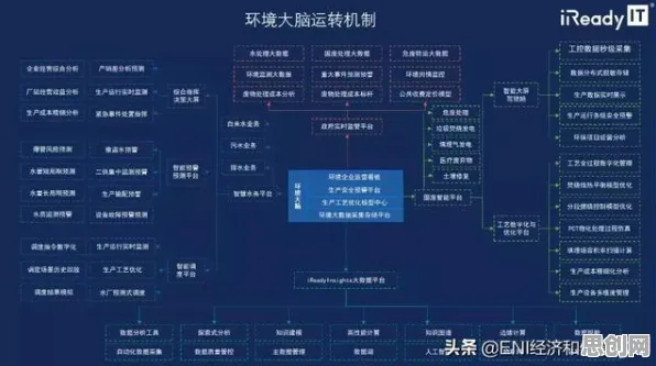 关于工业大数据分析的讨论持续升温，强化学习算法提供新视角