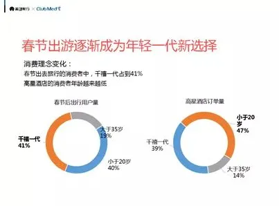 越来越多千禧一代出现知识付费降温，确认偏误解释了原因