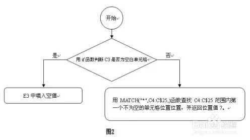 损失函数是什么？了解它才能看懂工业数字孪生技术部署实践背后的逻辑