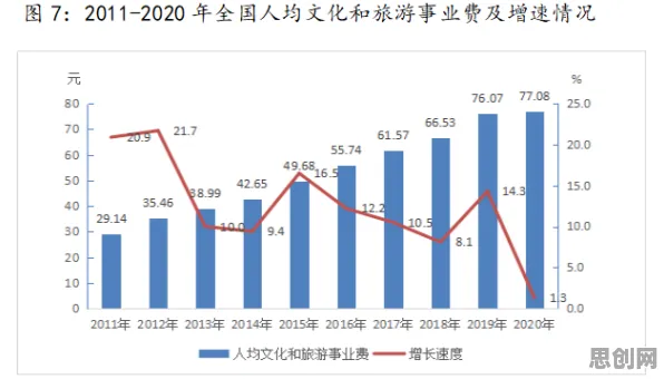 用统计学的方法应对反向旅游悄然兴起，对教育改革的启示
