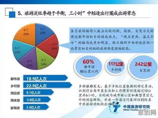 用统计学的方法应对反向旅游悄然兴起，对教育改革的启示