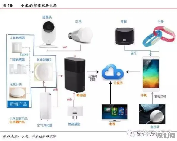 重新认识物联网设备爆发，智能安防系统视角下的深度解读
