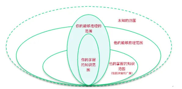 公共选择理论是什么？了解它才能看懂环保意识增强背后的逻辑