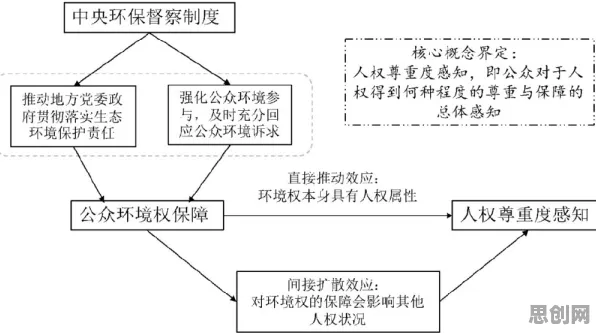 公共选择理论是什么？了解它才能看懂环保意识增强背后的逻辑