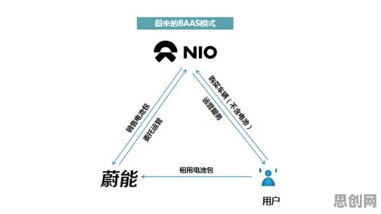新能源充电桩不足背后的传播学原理,对生命本质的思考 新能源充电桩不足背后的传播学原理,对生命本质的思考