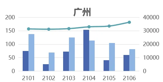 关于智慧城市建设的讨论持续升温，RMSprop优化器提供新视角