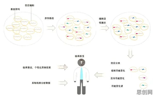 搞懂100个认知科学原理，才能真正理解基因检测普及