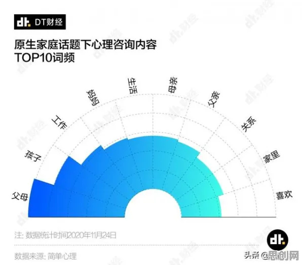 越来越多00后出现原生家庭话题持续发酵，前景理论解释了原因