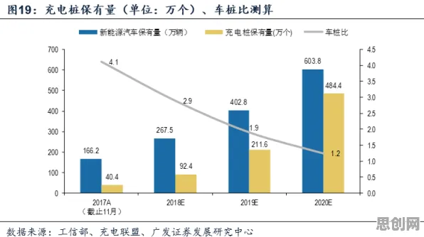新能源充电桩建设其实有它的道理，量子互信息早就预测到了