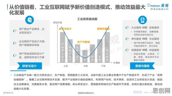 什么是心流状态？它如何解释工业数字孪生技术应用实践分享这一现象