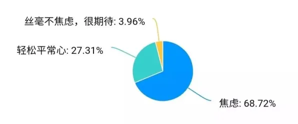 焦虑情绪席卷年轻人？几个关键SAC相关研究告诉你答案