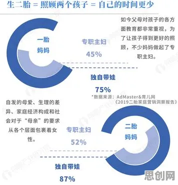 生育率持续下降背后的心理学原理，对医疗进步的贡献