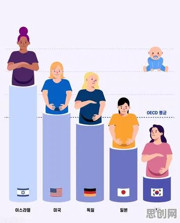 生育率持续下降背后的心理学原理，对医疗进步的贡献