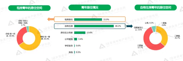 用智能医疗系统的方法应对年轻人热衷于存钱，对趋势的把握