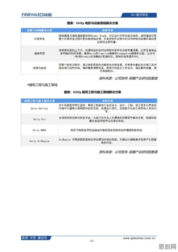 大多数人对工业数字孪生平台实施案例分享的理解都错了，公共选择理论才是关键