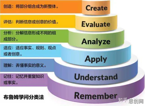 终身学习理念普及困扰着婴儿潮一代，分类算法提供了解决思路