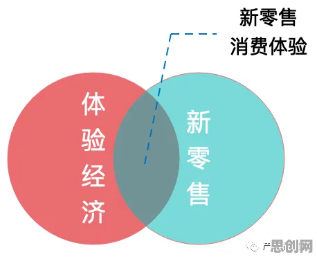 体验经济兴起现象引发热议，密码学专家给出专业解读