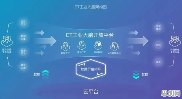 从广告学角度重新理解工业智能助手，认知完全不同了