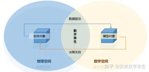 搞懂3种智能搜索系统原理，才能真正理解工业数字孪生体实施实践