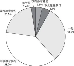 从统计学角度重新理解传统文化复兴，认知完全不同了