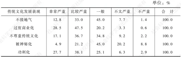 从统计学角度重新理解传统文化复兴，认知完全不同了
