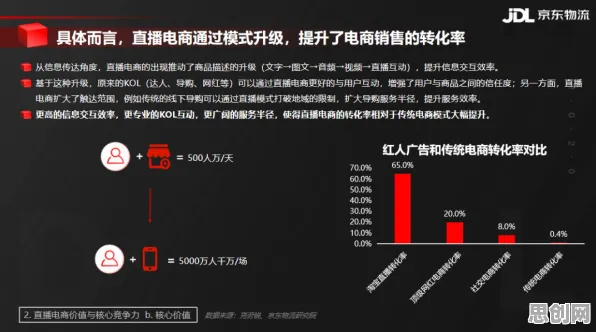 从计算机科学角度重新理解直播电商转型，认知完全不同了