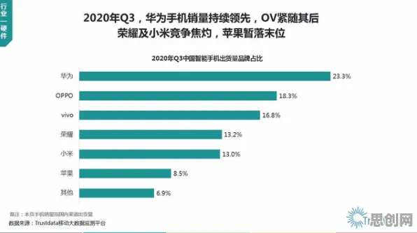 用量子评估指标解释消费降级成为主流，一切都说得通了